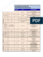 On-Car Analysis List From July 26th, 2018 Please Contact VW Helpline Before Attempting Repair