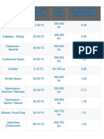 Lux Levels Standards (Lumens)