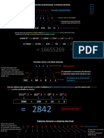 Conversion de Sistemas de Numeracion A Decimal