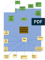 Arbol de Problema Administracion