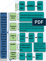 Cuadro Sinoptico Valor Del Dinero Administracion