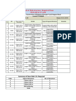 8-Detail of 11 SLAB CULVERT PDF