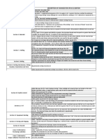 Api 6a 21 Ed Summary of Changes