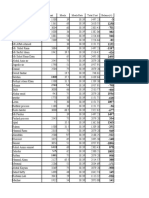 Name Deposit Meals. Meals Rate Total Cost Balance (+)