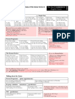 Tenses Chart