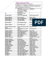 Names of God in The Bible