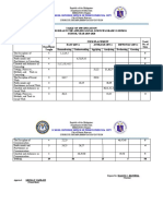 Schools Division Office of Puerto Princesa City