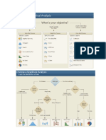 Graphical Analysis - Minitab Assistant