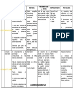 Cuadro Comparativo