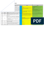 4 차 Technical Proposal 견적 기준 Check List (WP7) : Owner Requirement