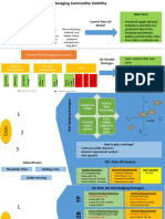 Palm Oil: Supply Demand 