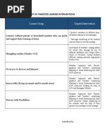 Learner Group Targeted Intervention: Submitted by