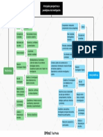 Mapa Conceptual Principales Perspectivas o Paradigmas de Investigacion