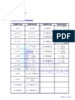 Tabla Derivadas