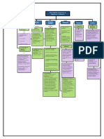 Mapa Conceptual Alzheimer y Retraso Mental