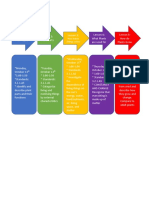 Plants Unit Timeline