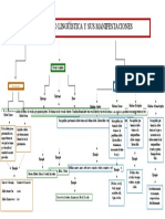 Mapa Conceptual Diversidad Linguintica y Su Manifiestaciones