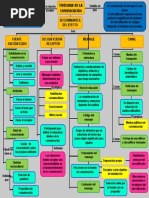 Mapa Conceptual-Redacción y Comunicación