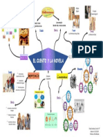 Mapa Mental de El Cuento y La Novela