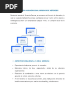 Anotaciones Gerencia de Mercadeo