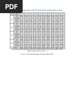 Estadistica 00 A 09