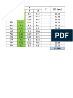 Calculo Evapotranspiracion