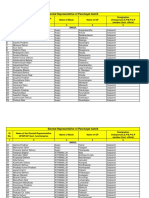 Sarpanch List - Angul