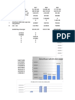 Coret - Coretan Audit Manajemen