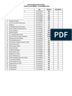 Daftar Nama Penguji MPPD 9-22 November 2020