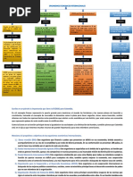 Caso Practico Organizaciones Internacionales.