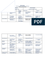 Swoc On Thematic Area MDRRM Plan 2020