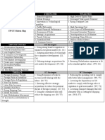 Strengths Weakness: SWOT Matrix Map