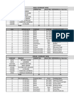 Company Profile Submitted SELECTED/ SHPENDING For Selection: Injila Summary Wise