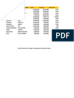 SPss Project Beverages