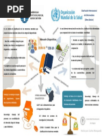 Manuales Diagnosticos - Mapà Mental (DSM5 y CIE10)