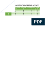 Rubrics in Participation/Group Activity: Group Presentation 10 Creativity 5 Cooperation 5 Total 20 1 2 3 4