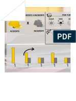 Planilha de Indicadores de Acidentes e Incidentes - Dashboard