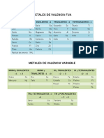 Tabla de Estados de Oxidación de Elementos Químicos