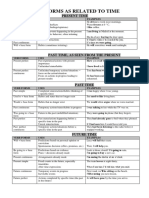 Verb Forms As Related To Time - Both Pages - With Formulas