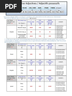 Adjectifs Poss