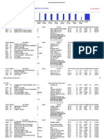 Mervidelle Castro - Grades