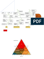 Diagrama Causa y Efecto Fase 2