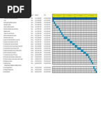 Gantt Montaje Tablero