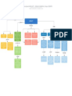 Mapa Conceptual SARLAFT - OSMAN GAMBOA, Grupo 2228970 PDF