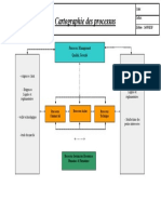 Cartographie Des Processus RTP