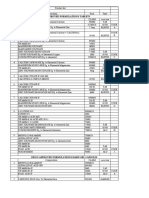 Drug Approved Formulations Tablets: Product List