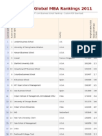 Top 100 Global MBA Rankings - 2011