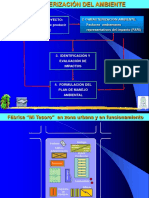 3 Factores Ambientales