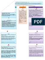 CUADRO SINOPTICO ETS Finañ