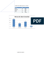 Resultados Encuesta Jabon